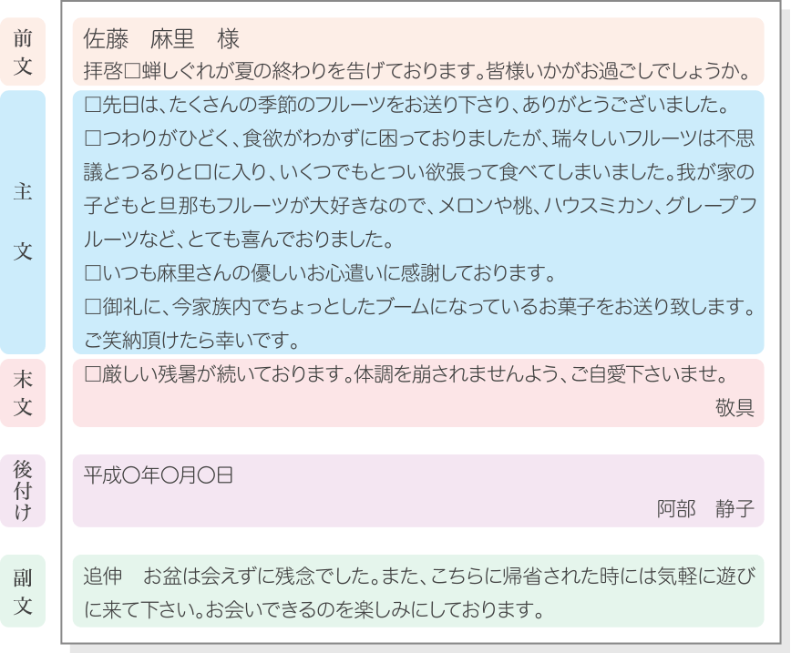 手紙の基本構成 ラクラク代筆 スピーチ お手紙サポート 公式