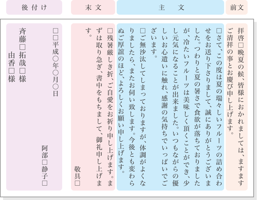 手紙の基本構成 ラクラク代筆 スピーチ お手紙サポート 公式